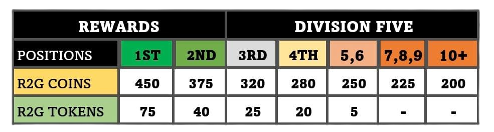 Division Five Standings