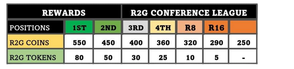 Champions League Standings