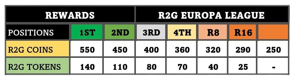 Europa League Standings