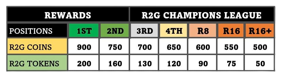Conference League Standings