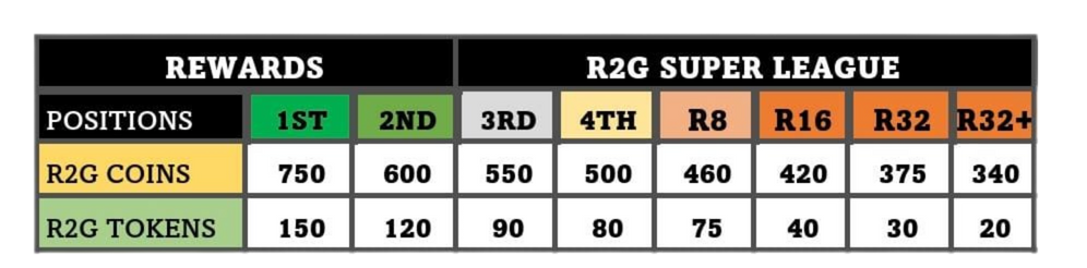 Super League Standings