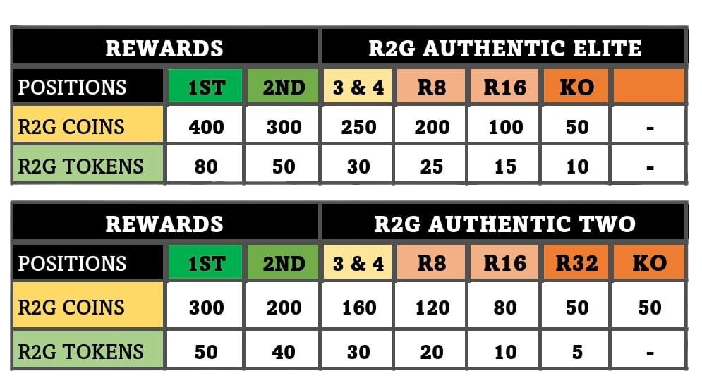 Authentic Tour Standings