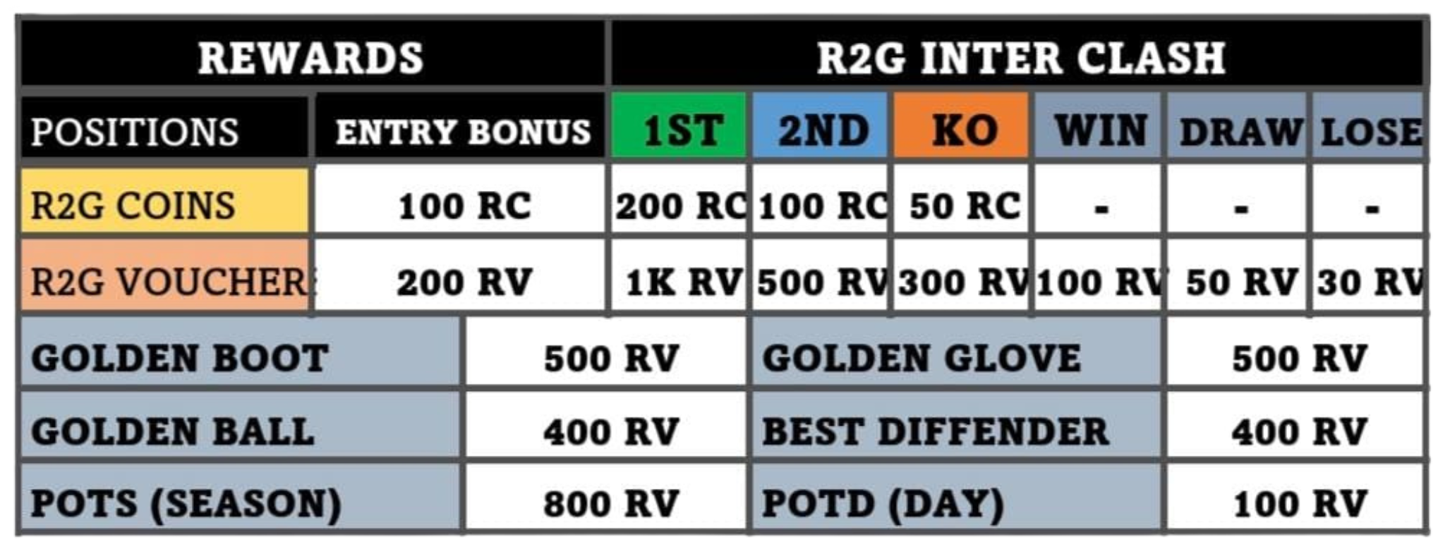 Inter Clash Standings