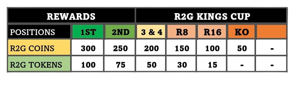 Division Cup Standings