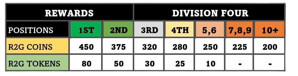 Division Four Standings