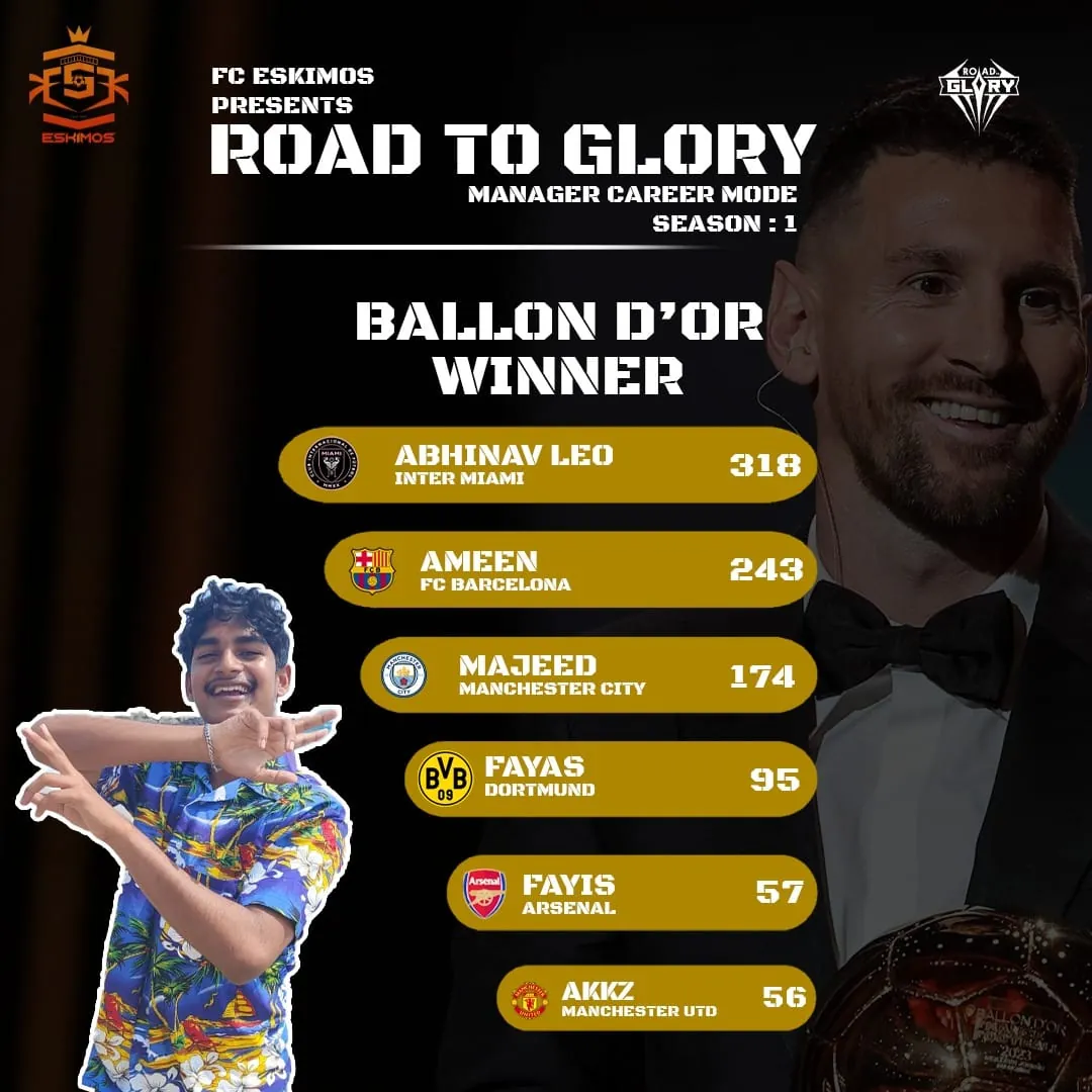 Best Goalkeeper Trophy