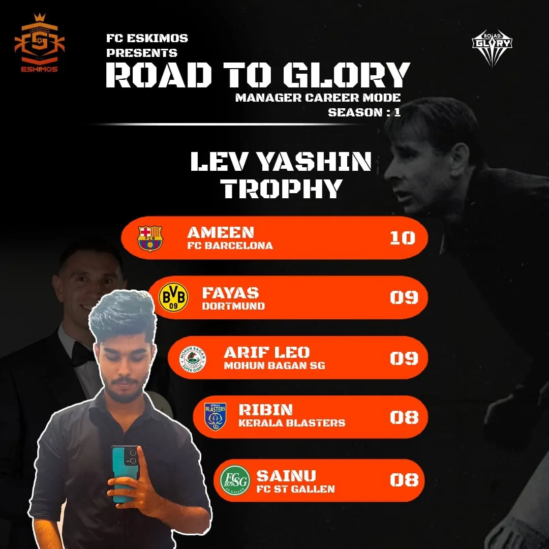 Best Goalkeeper Trophy