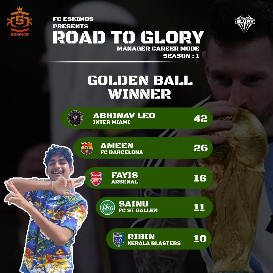 Best Goalkeeper Trophy