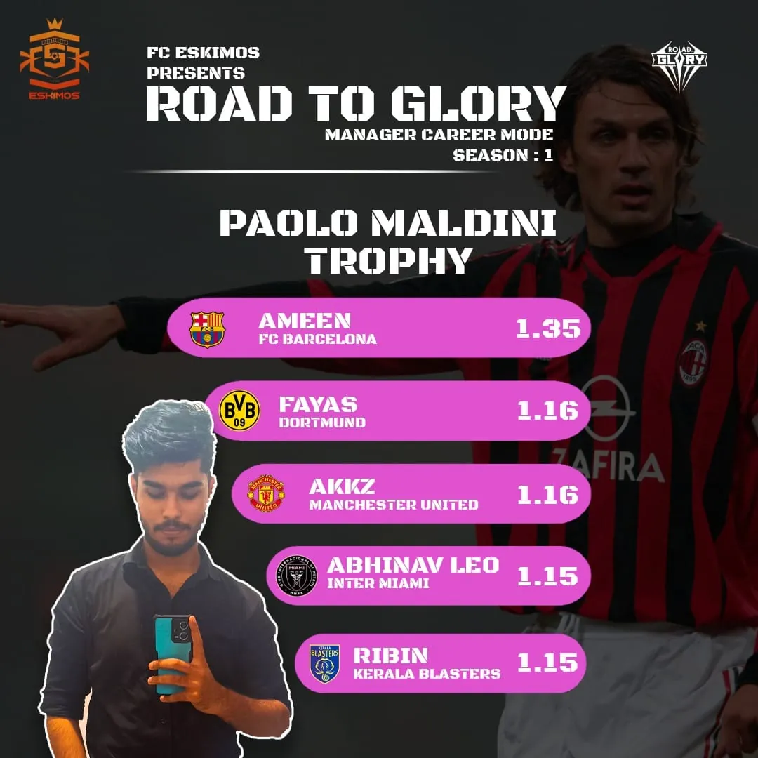 Best Goalkeeper Trophy