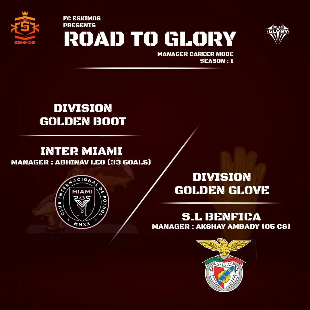 Club World Cup Trophy