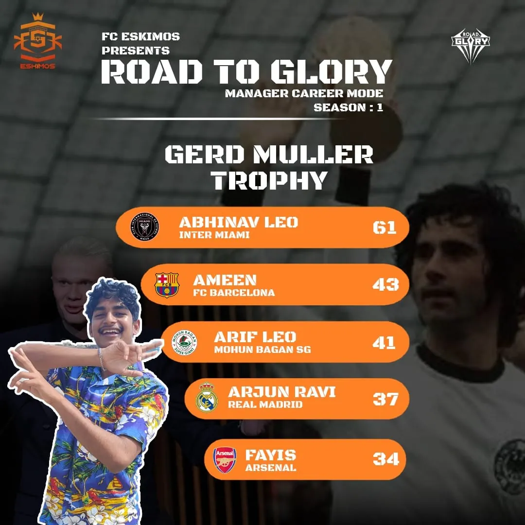 Best Goalkeeper Trophy