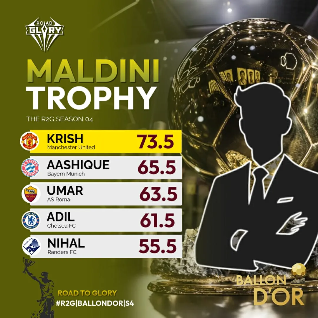 Player of the Year Trophy